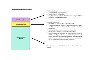 Übergangsfrist Des HKJGB - Startseite - Kindertagesstätten EKHN Zentrum ...